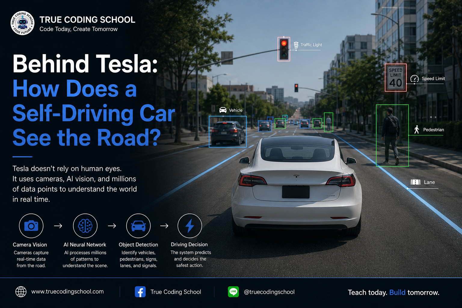Behind Tesla: How Does a Self-Driving Car See the Road?